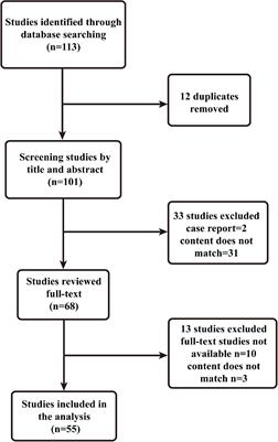 Research progress on risk factors of delirium in burn patients: A narrative review